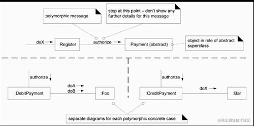 UML交互圖 順序圖與通信圖在信息系統集成服務中的應用
