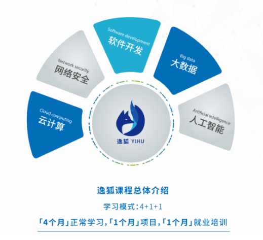 吉林省排名前十的網絡安全與信息系統集成服務培訓機構名單一覽