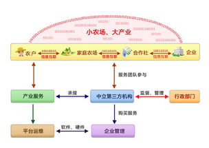 農產品產銷信息化服務技術 廣東省農科院網站助力農業(yè)現(xiàn)代化