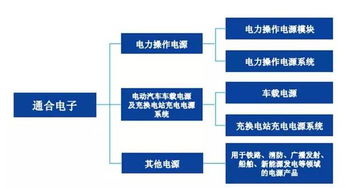 證監(jiān)會(huì)重啟新股發(fā)行 10家IPO企業(yè)蓄勢(shì)待發(fā)，技術(shù)服務(wù)板塊成焦點(diǎn)